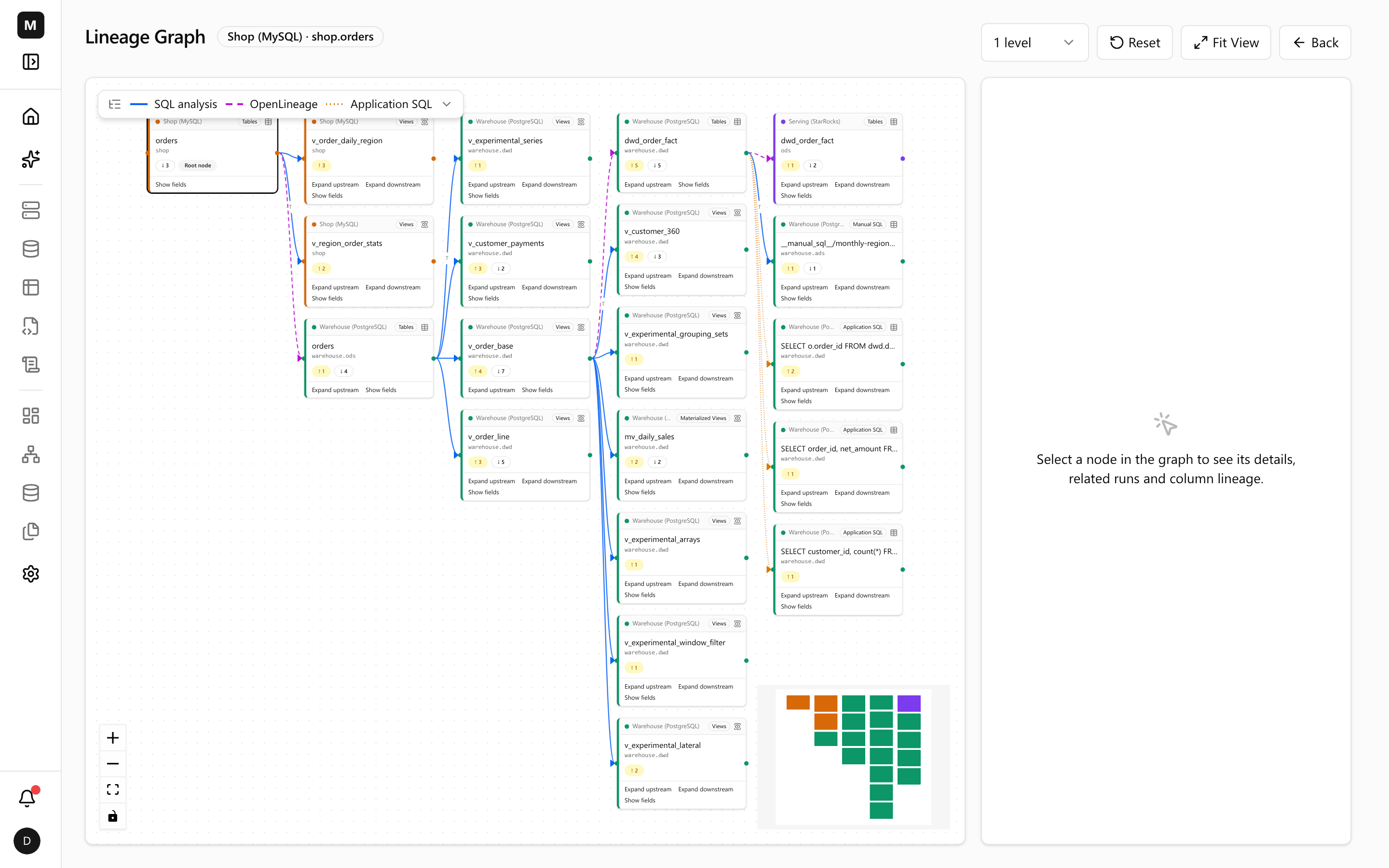 Lineage downstream of shop.orders: from MySQL through the PostgreSQL warehouse to the StarRocks serving layer