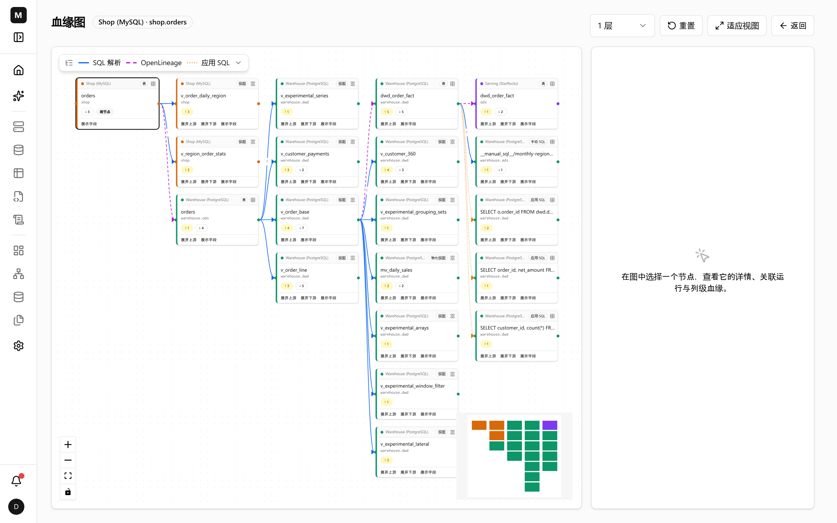shop.orders 的下游血缘图：从 MySQL 经 PostgreSQL 数仓到 StarRocks 服务层