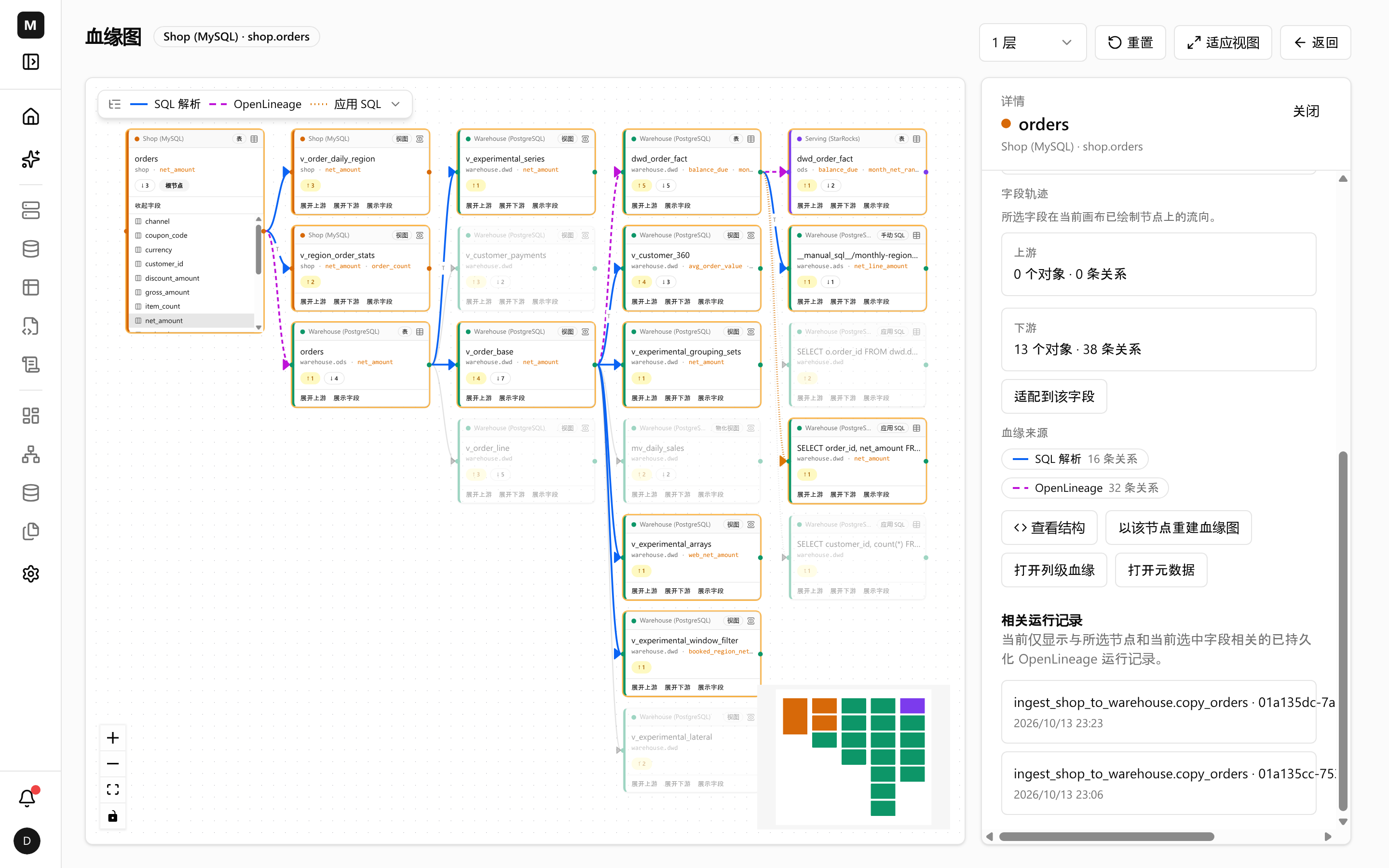 选中 net_amount 后的字段轨迹：琥珀色点亮的节点与边，右侧面板给出上下游范围与相关运行记录