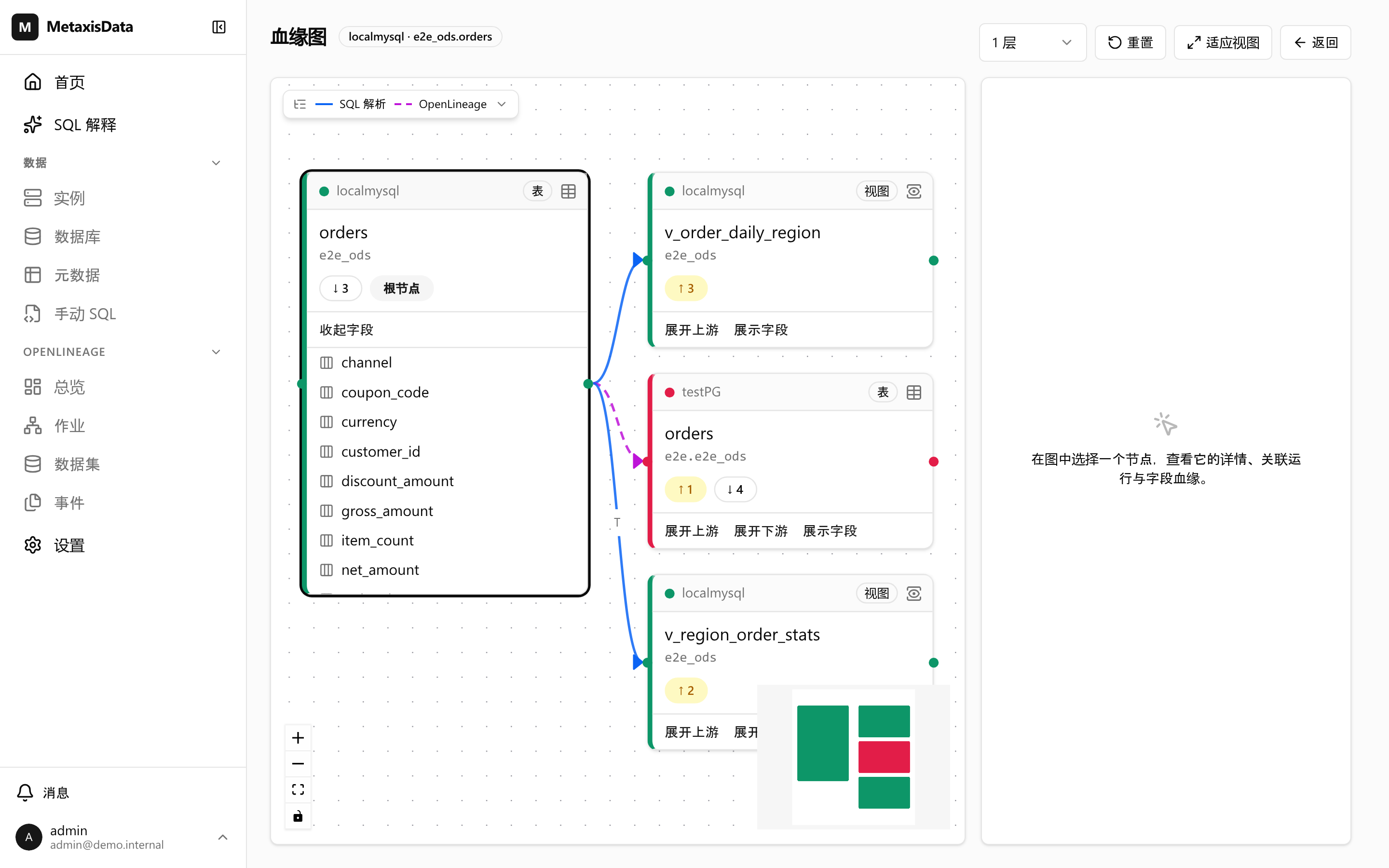 血缘图：某张表的上下游血缘边，已展开字段并打开详情面板