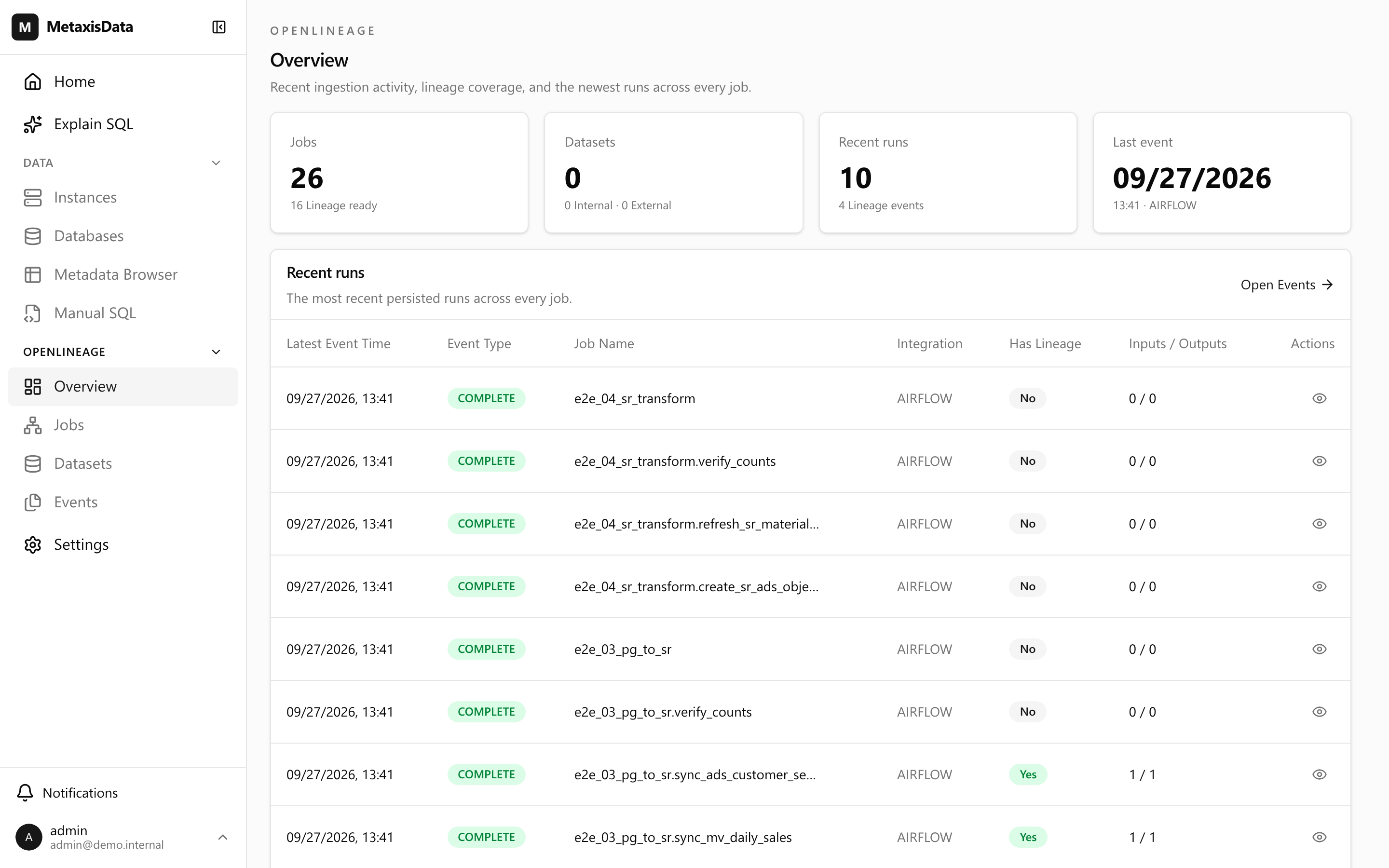 OpenLineage 总览：job、dataset、最近的 run 与 event，并提供跳回生产者的链接
